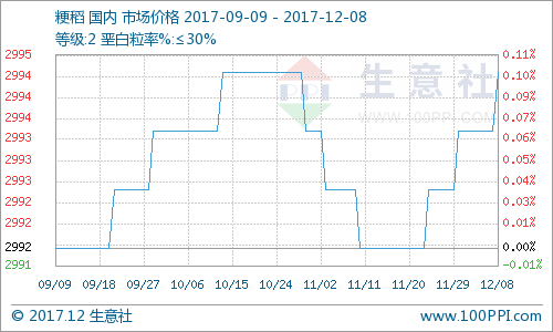 谷子價(jià)格最新行情分析與走勢(shì)預(yù)測(cè)