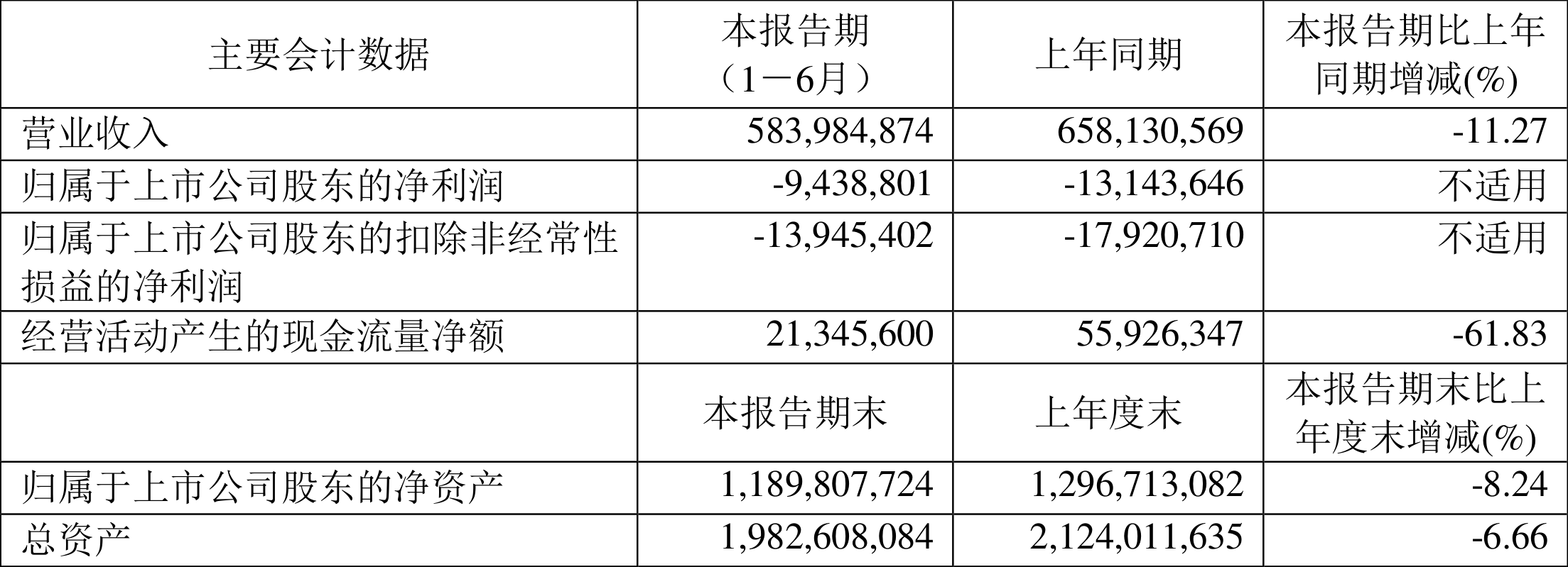 天創(chuàng)科技最新公告全面解析