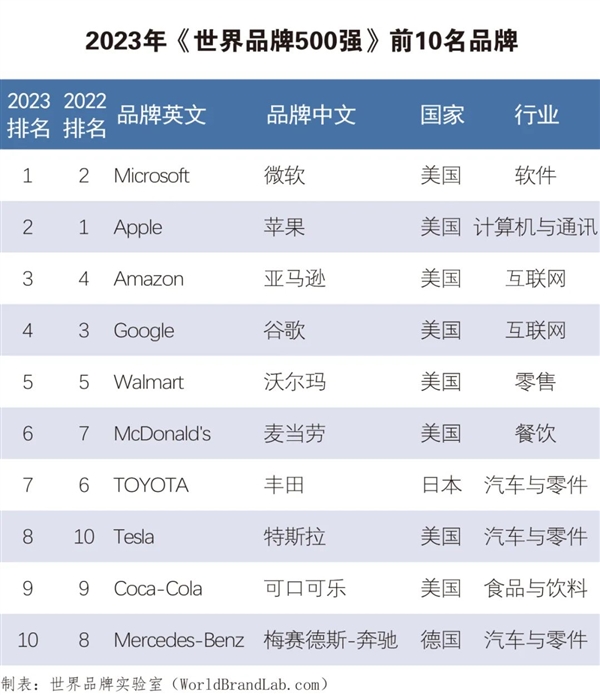 全球力量重塑與演變，最新世界強國排名榜單揭秘