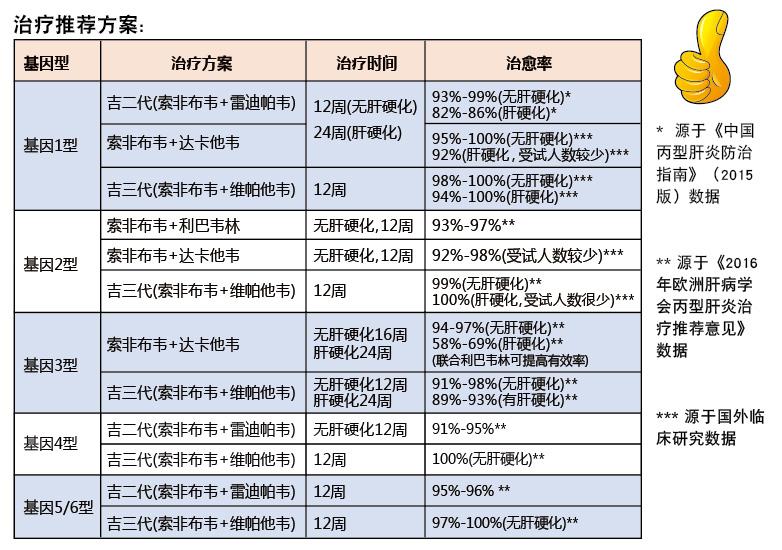 國家最新丙肝醫(yī)保政策，守護民眾健康的堅實保障