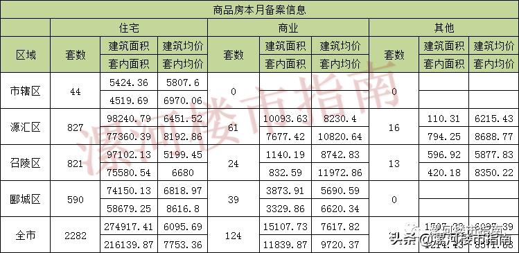 2017年漯河房價走勢分析，最新市場動態(tài)與趨勢預(yù)測