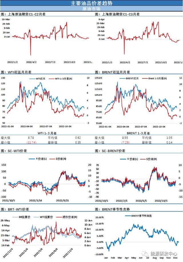 國內(nèi)油價(jià)調(diào)整最新預(yù)測及趨勢分析與影響因素探討