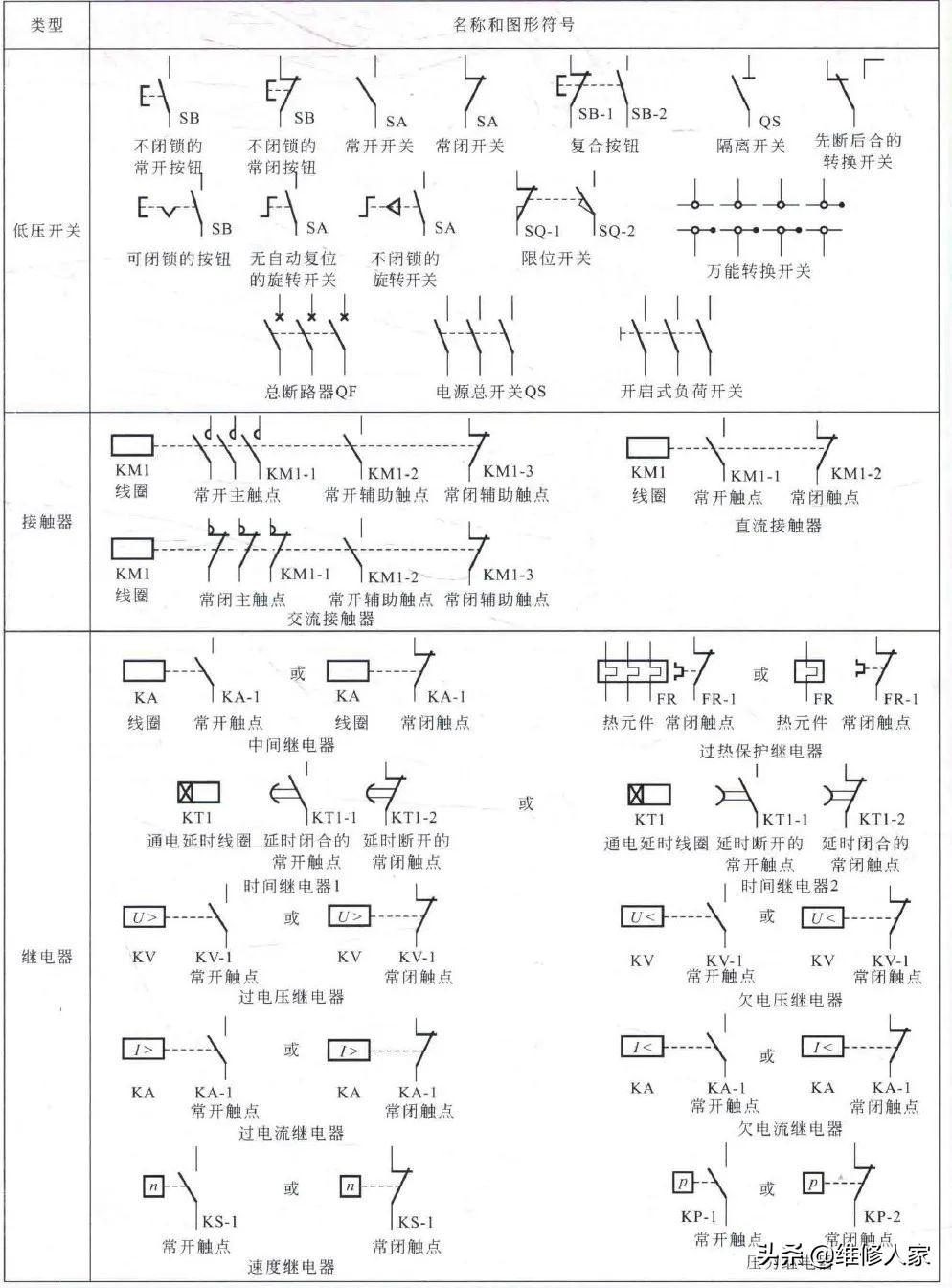 電氣符號圖標(biāo)大全詳解，最新指南