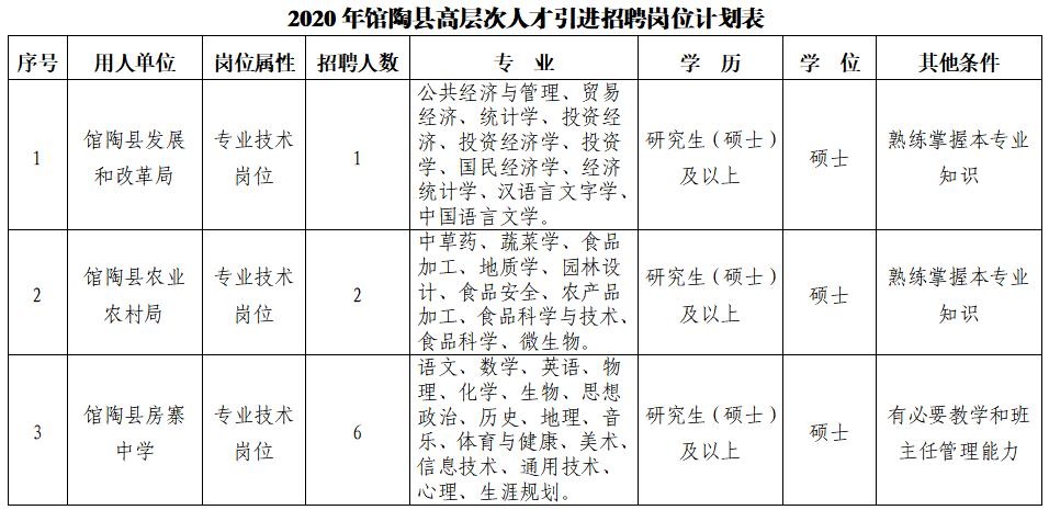 館陶縣最新招聘信息動(dòng)態(tài)