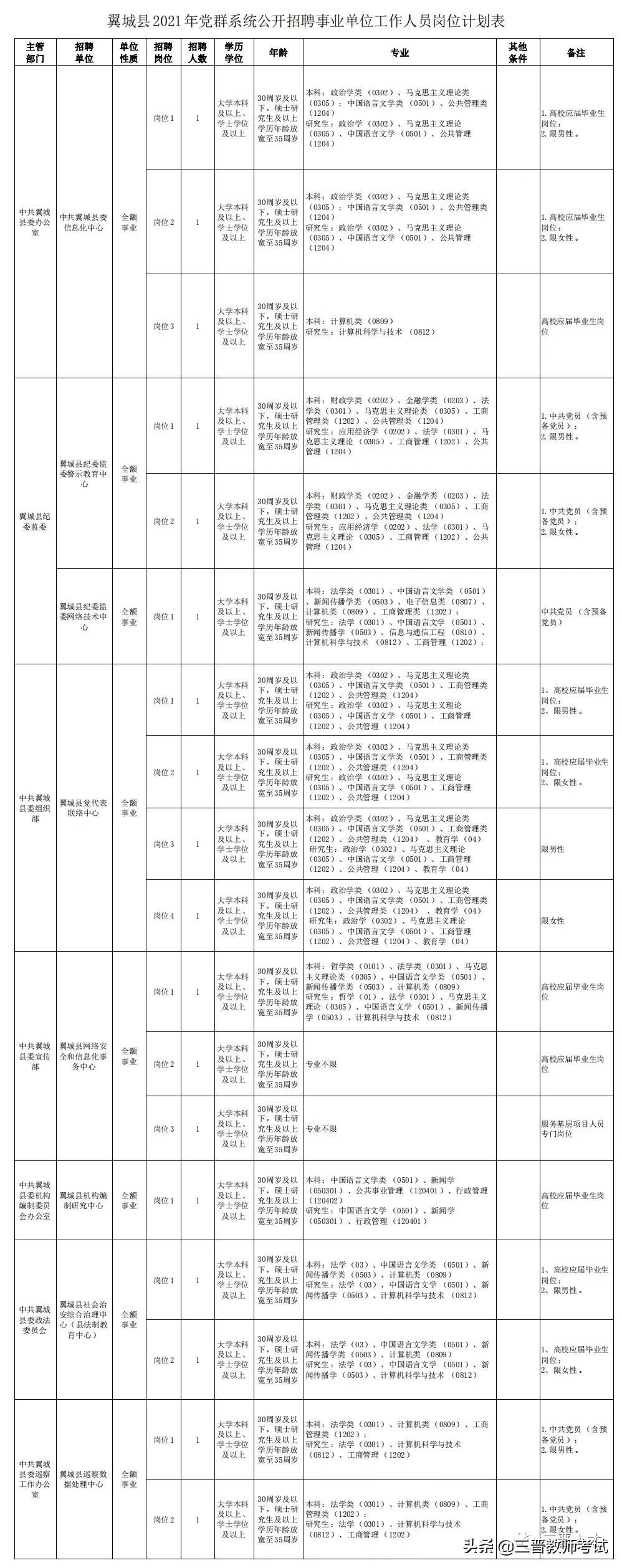 500P杜邦POM 第67頁