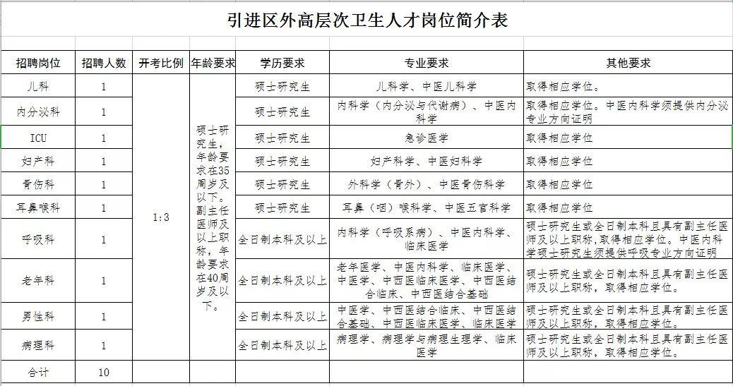 宿豫區(qū)醫(yī)療保障局招聘啟事新鮮出爐