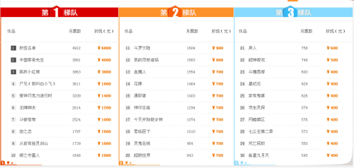 中國動畫公司最新排名概覽