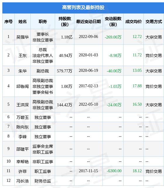 300075最新消息全面解析與解讀