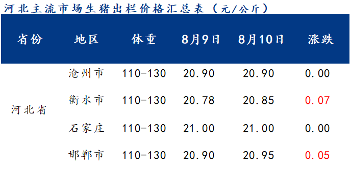 河北邯鄲生豬最新價格動態(tài)解析