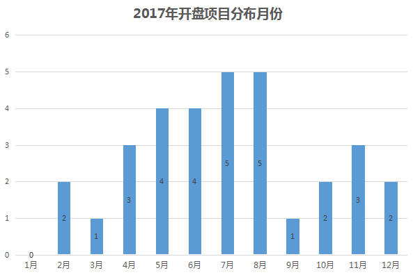 揭秘2017最新資金盤開盤，趨勢機遇與挑戰(zhàn)全解析