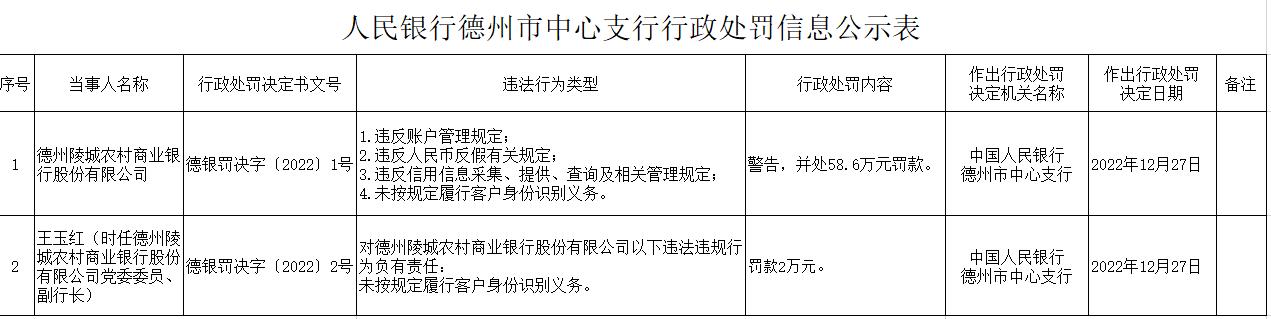 人民銀行重塑金融生態(tài)規(guī)定，助力經(jīng)濟(jì)健康發(fā)展