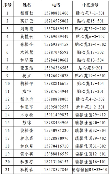 徐州公租房最新公示解讀，助力公平安居夢想實現(xiàn)