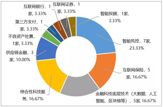 最新發(fā)展行業(yè)，未來科技的無限探索與突破