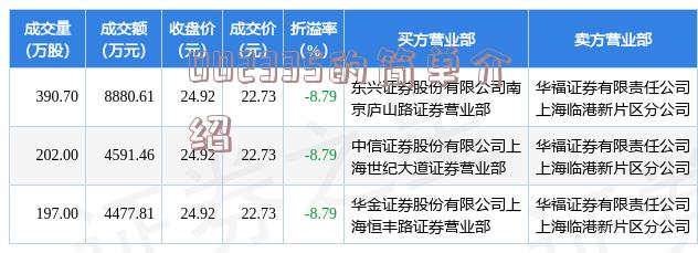 代碼000669最新消息詳解