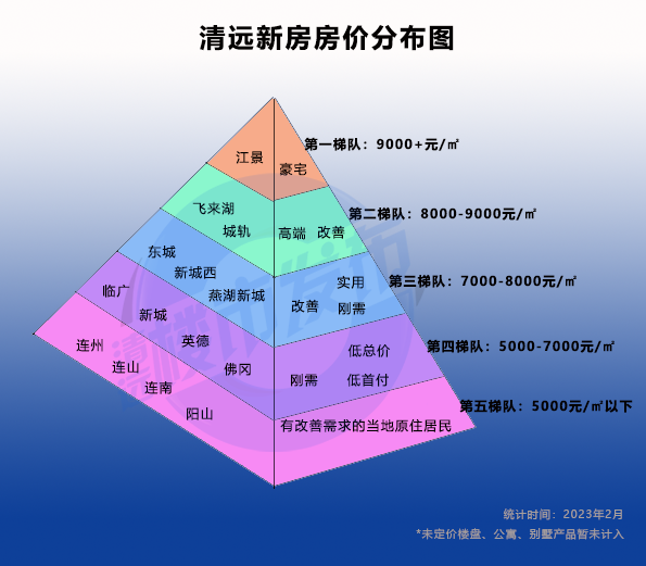 廣州清遠房價走勢最新動態(tài)分析