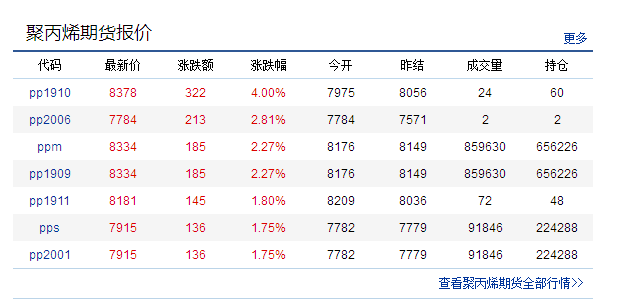 今日PE價格行情解析