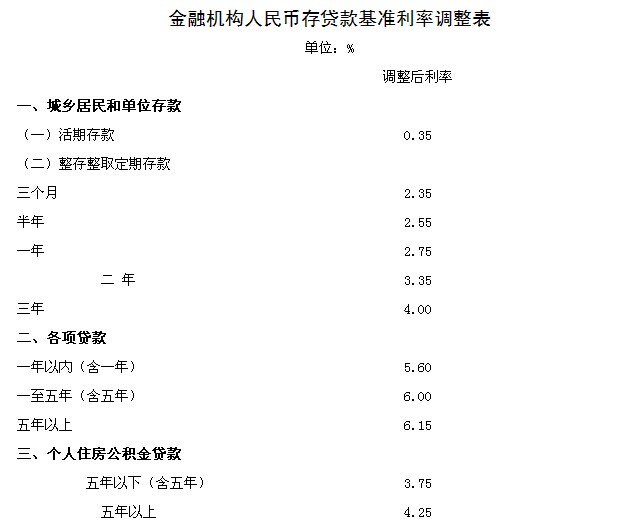 信合利率最新動態(tài)，2017年概述及其影響分析