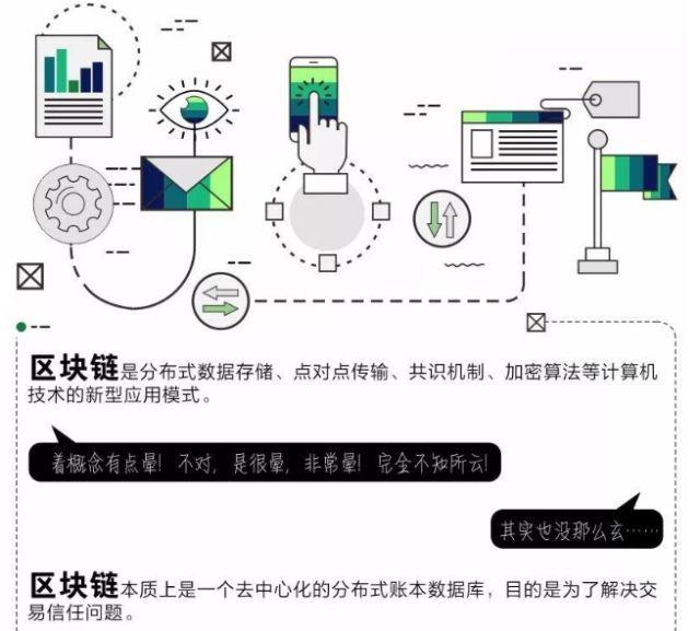 區(qū)塊鏈最新技術(shù)，重塑數(shù)字時代的基石