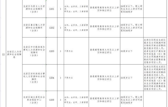 土默特左旗康復(fù)事業(yè)單位人事任命動態(tài)解析及最新進展