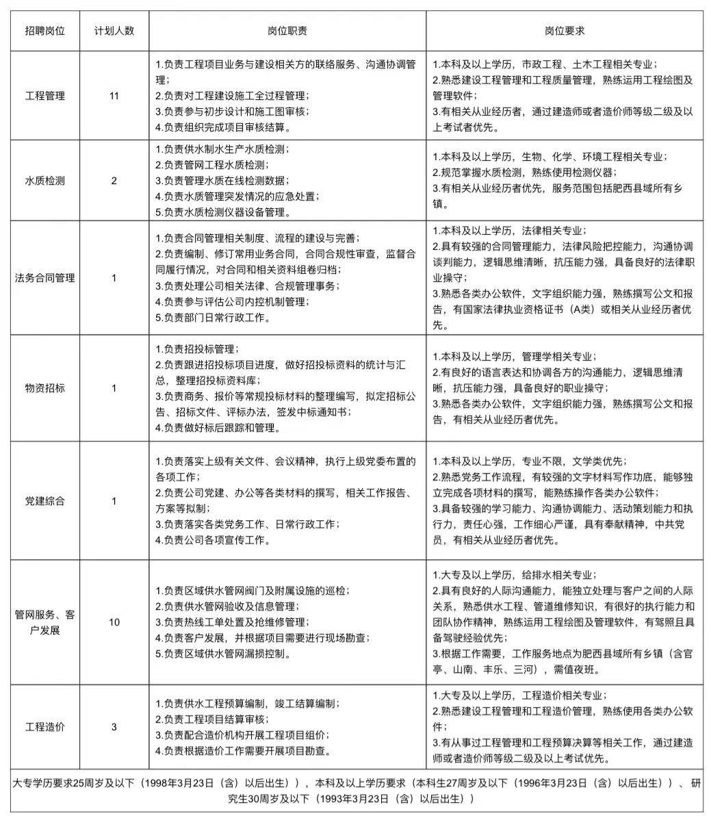 肥西地區(qū)招聘市場最新動態(tài)概覽（XXXX年）