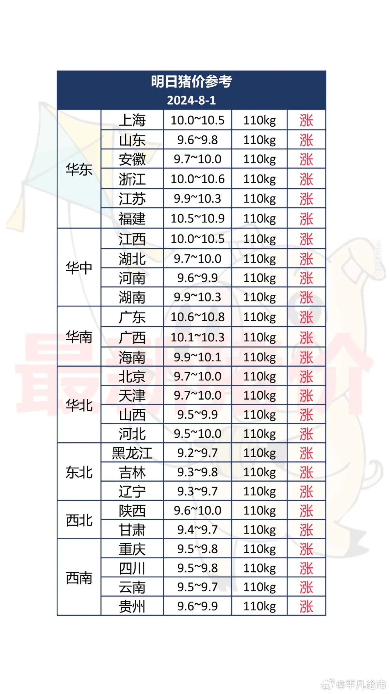 最新豬價(jià)走勢(shì)動(dòng)態(tài)分析