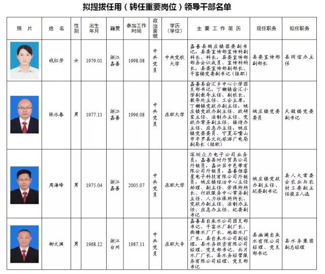 寧夏銀川干部公示更新，人才隊伍建設(shè)邁入新篇章