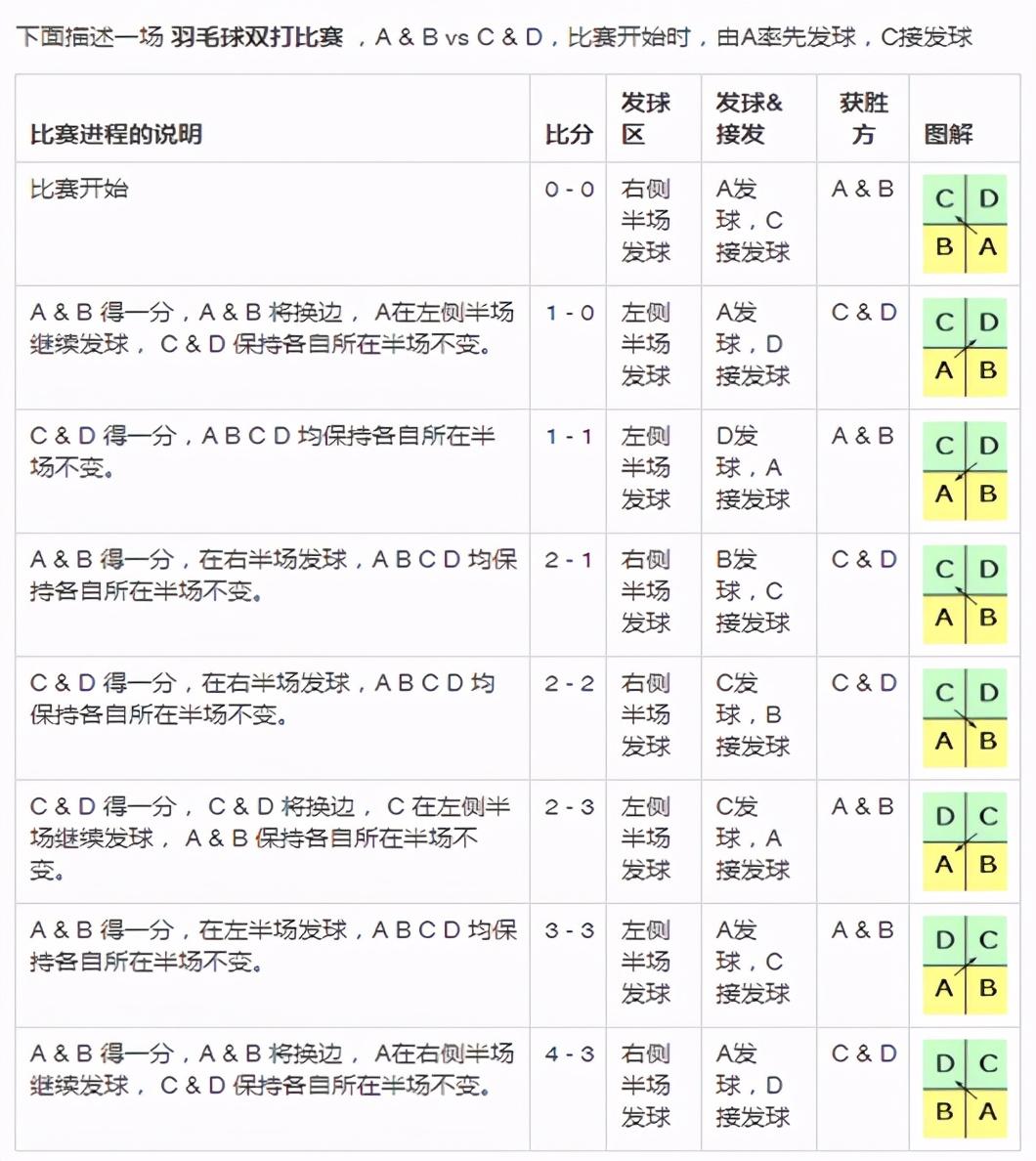 最新羽毛球賽事，速度與激情的激烈較量