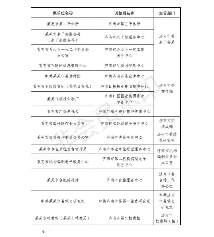 萊蕪人事調(diào)整新動態(tài)，構(gòu)建城市發(fā)展的堅(jiān)實(shí)后盾