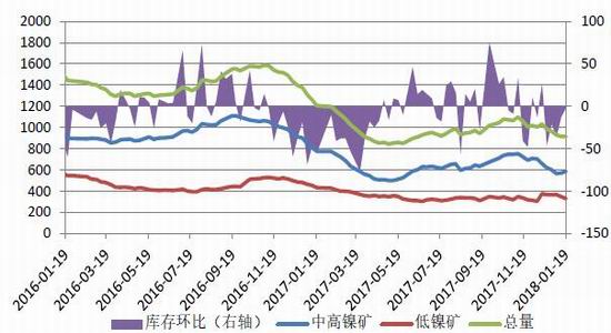 國際鎳價走勢分析，最新動態(tài)與預(yù)測