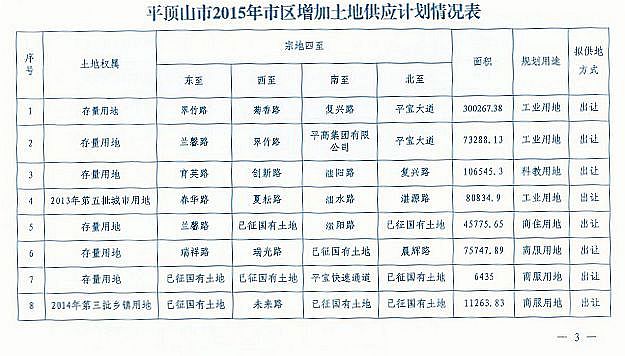 平頂山市國土資源局最新招聘信息全面解析