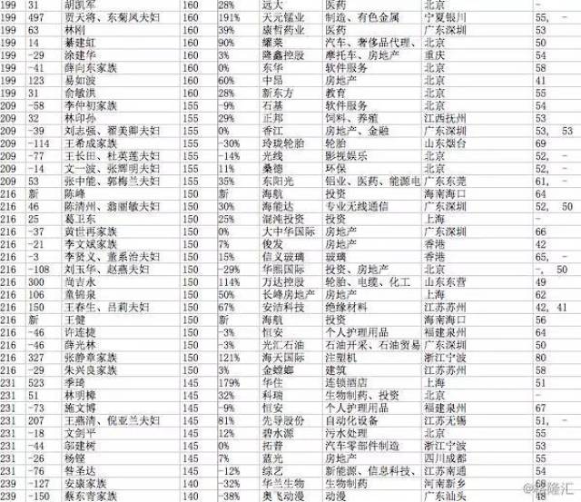 中國首富最新排名出爐，財(cái)富格局的新變化