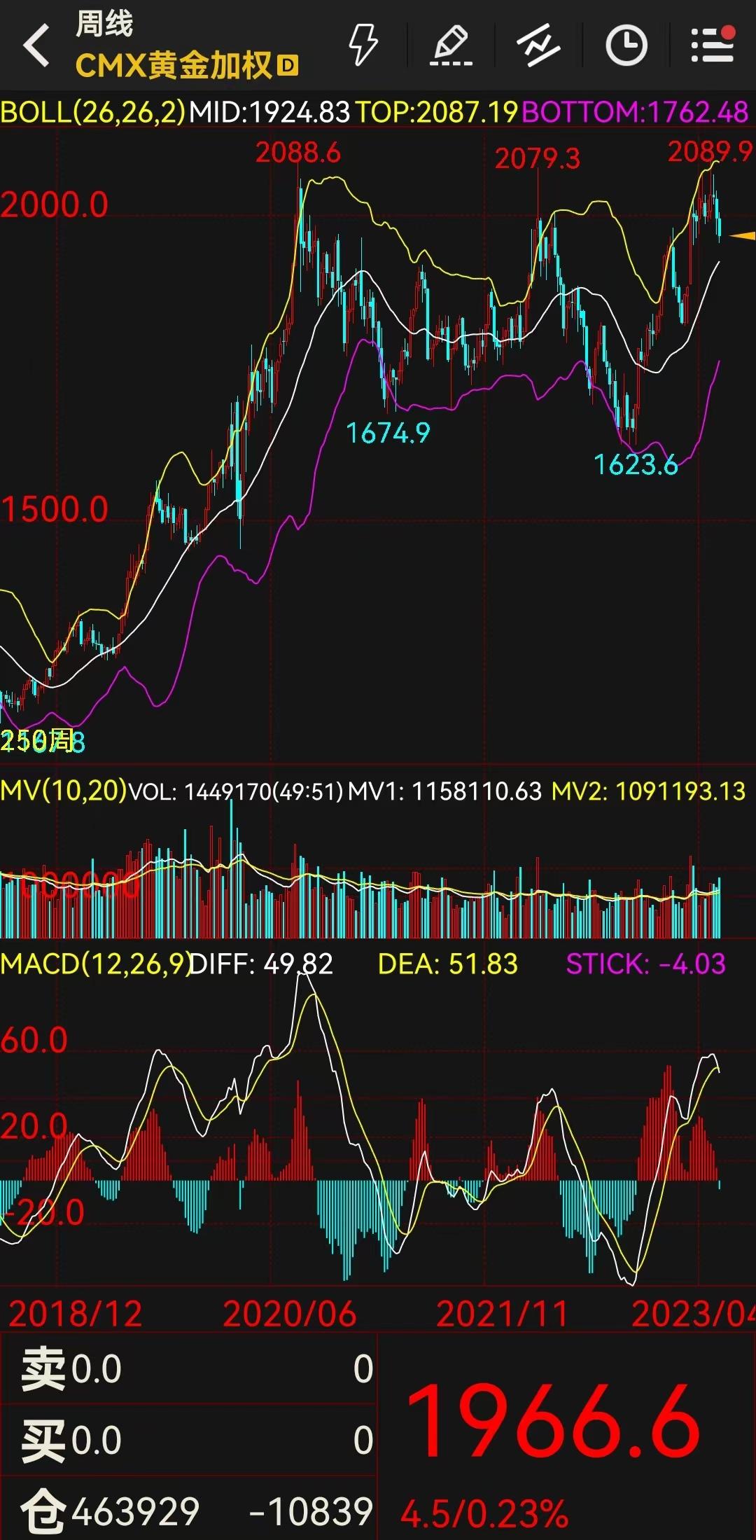 黃金兌美元最新走勢(shì)解析