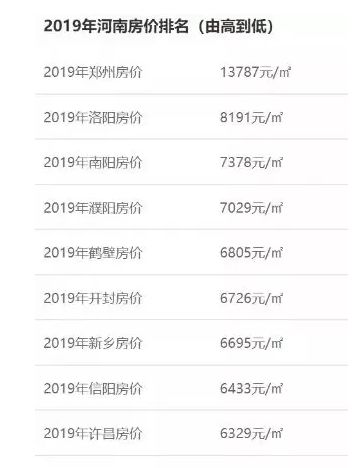 許昌東區(qū)房?jī)r(jià)最新動(dòng)態(tài)，市場(chǎng)走勢(shì)分析與購(gòu)房指南