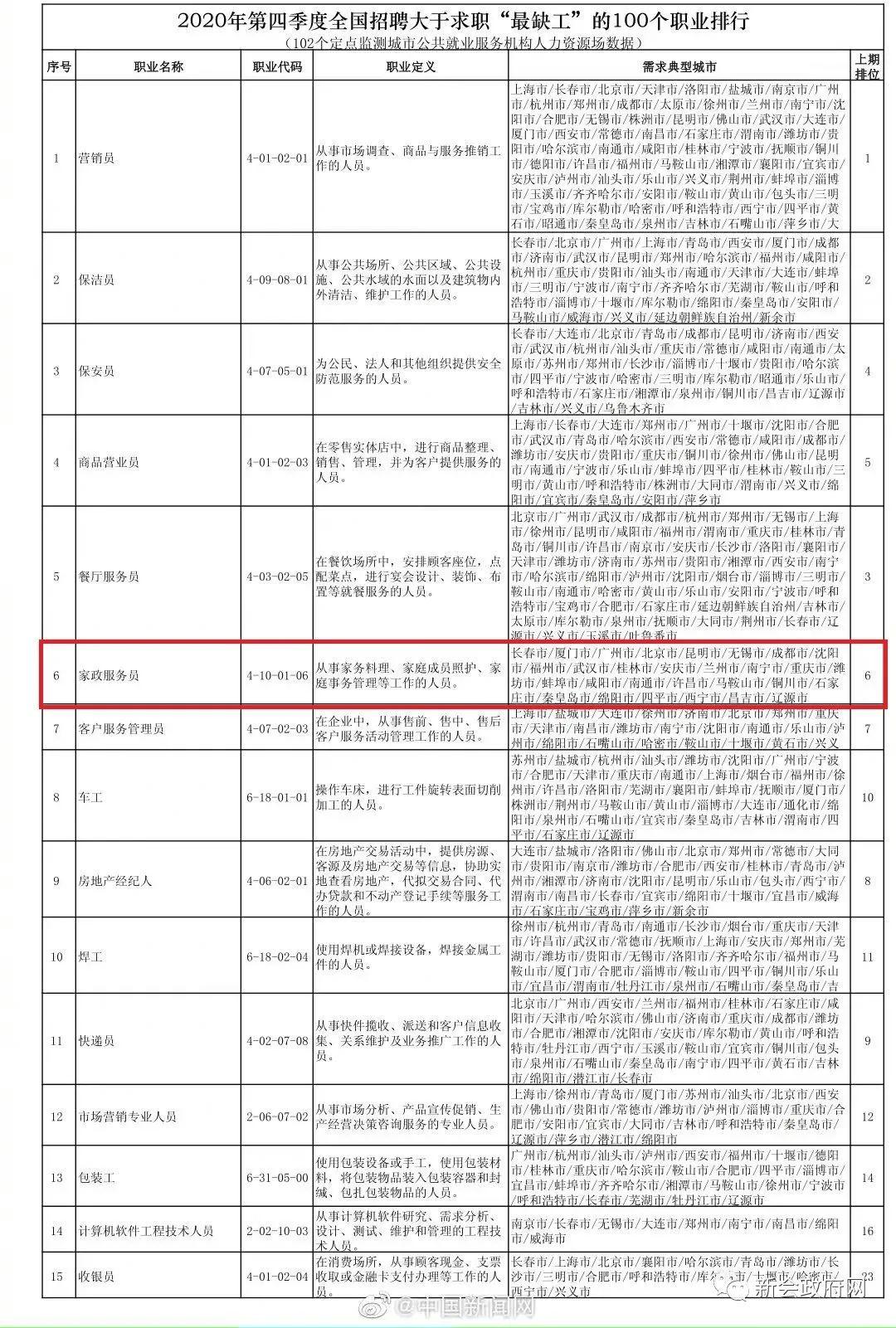 新會(huì)最新招聘信息匯總