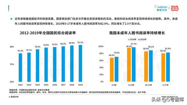 最新中國讀書現(xiàn)狀概覽