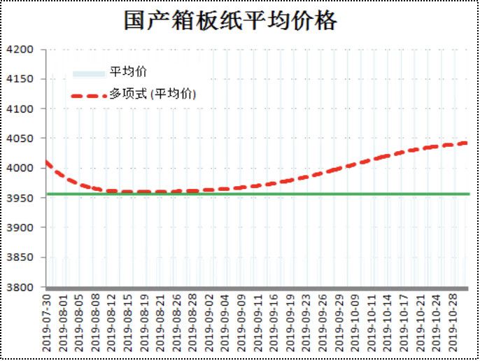 廢紙板價(jià)格最新行情解析