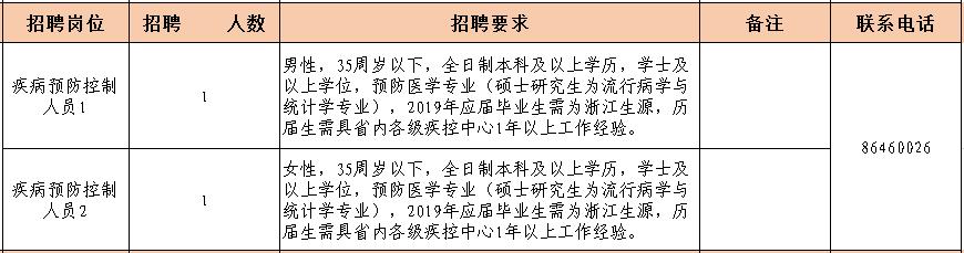 ?？悼h公路運(yùn)輸管理事業(yè)單位招聘公告詳解