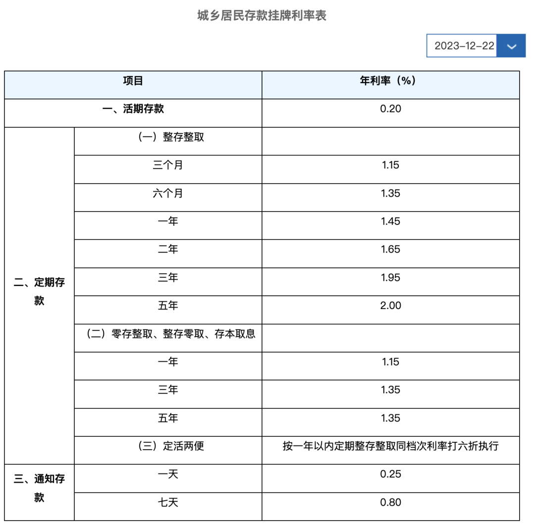 深度解析與預(yù)測，工商利息最新利率（2017年）趨勢展望