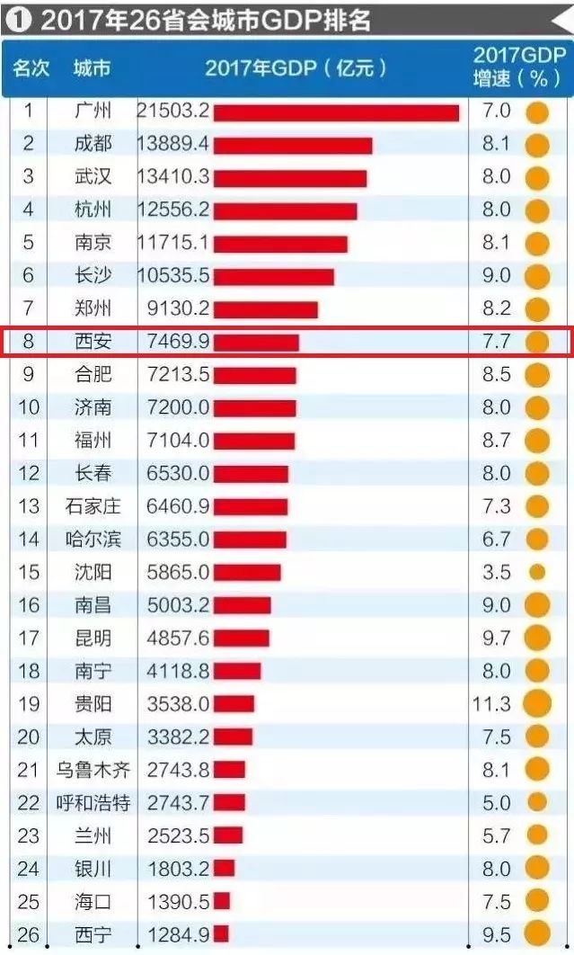 最新各省GDP排名2017，經(jīng)濟(jì)格局變革揭秘