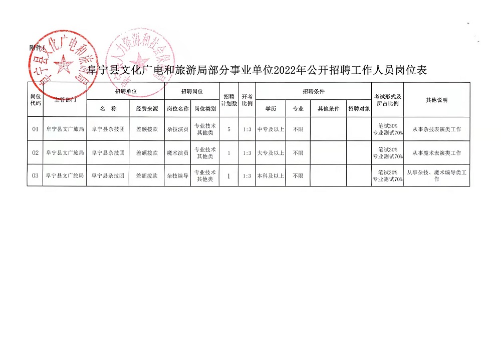 鹽都區(qū)自然資源和規(guī)劃局招聘啟事公告