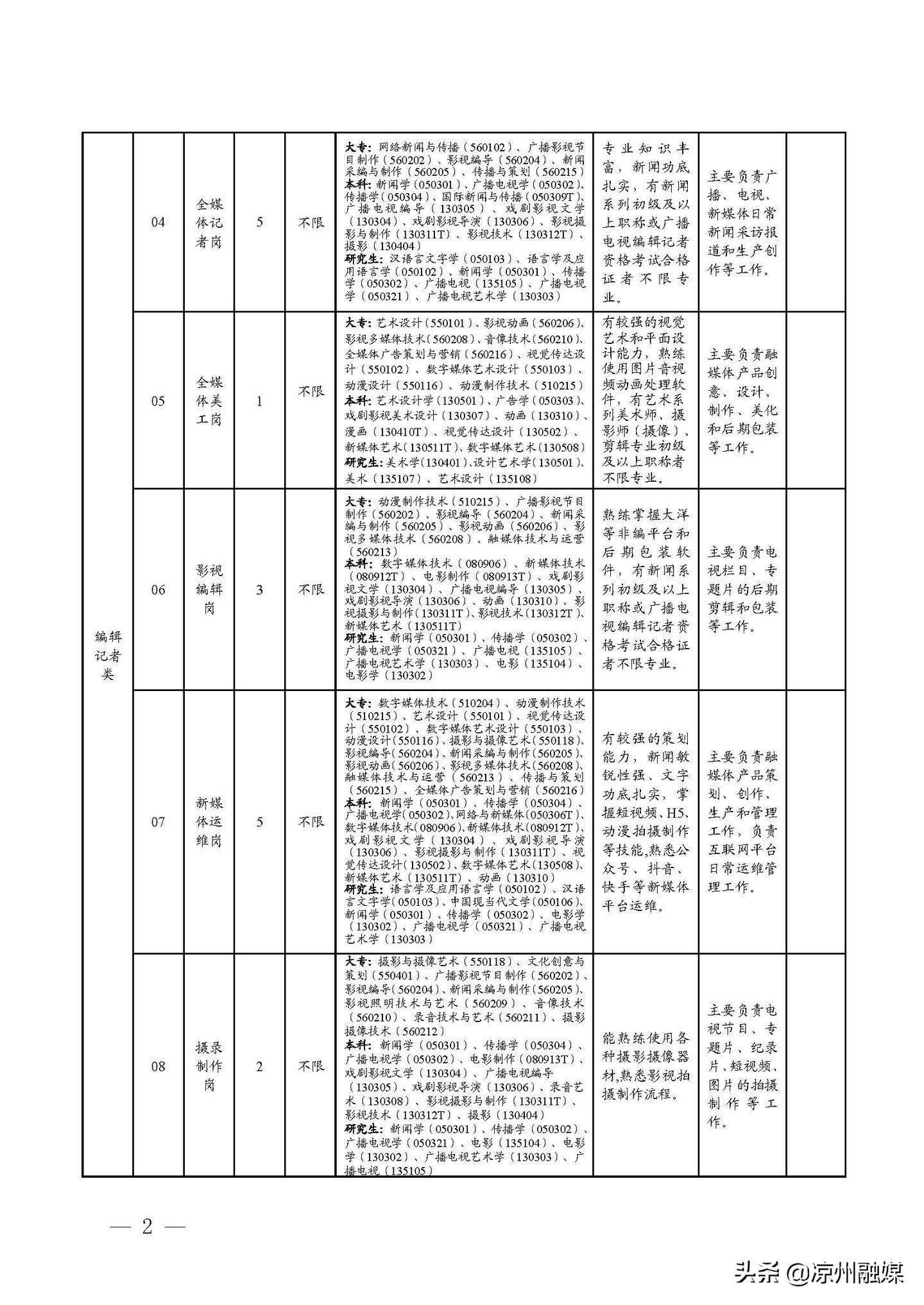 遂溪縣級公路維護(hù)監(jiān)理事業(yè)單位發(fā)展規(guī)劃概覽