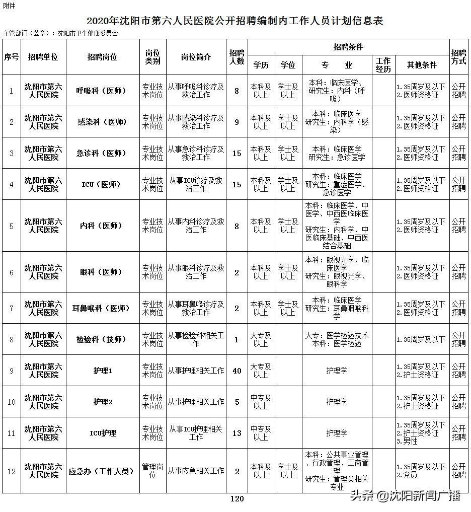 熊岳招聘最新動態(tài)與人才吸引力分析