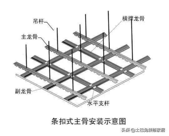 主龍骨間距最新規(guī)范，探討、應用與解讀