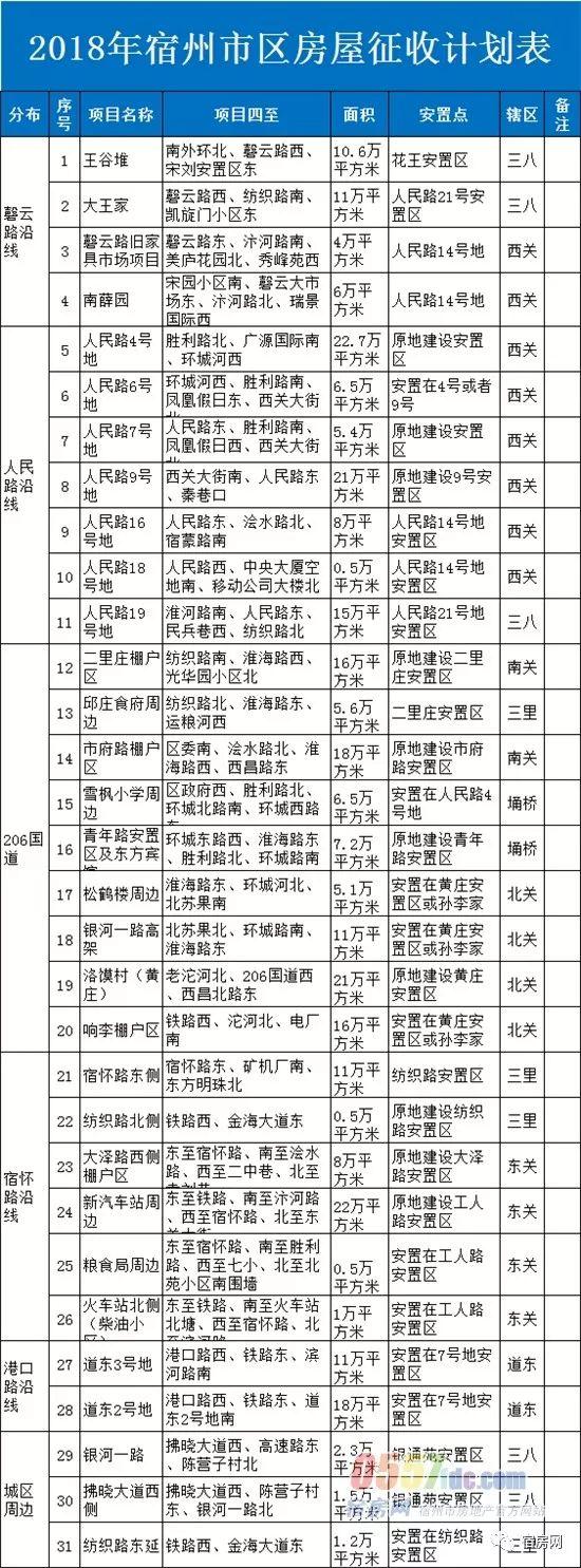 宿州最新房價動態(tài)分析報告（XXXX年分析）