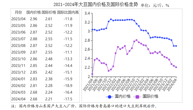 今日黃豆價格走勢解析