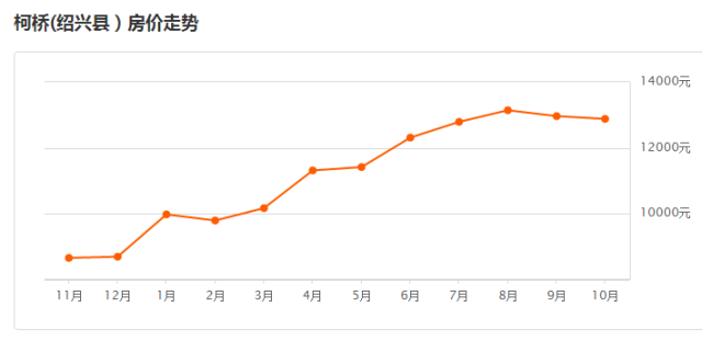 柯橋最新房價動態(tài)及市場走勢與購房指南解析