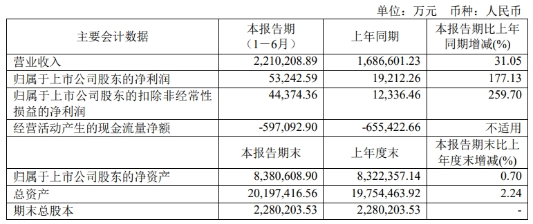 中國重工股票最新公告深度解析