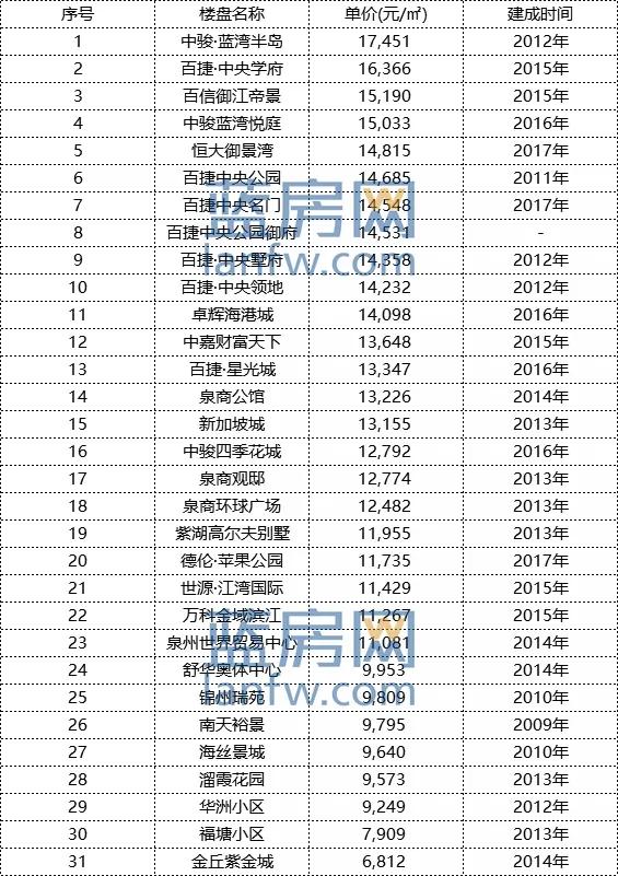 南安水頭最新房價走勢及分析