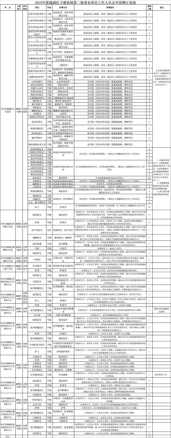 化學(xué)abs 第42頁