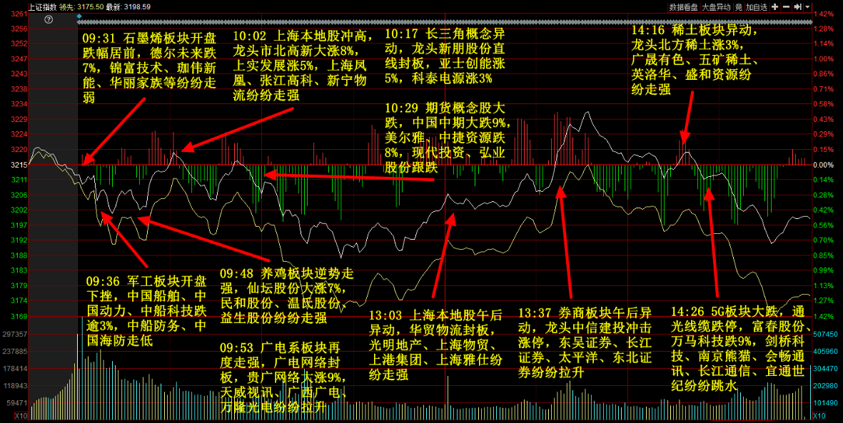 上港股票最新行情分析